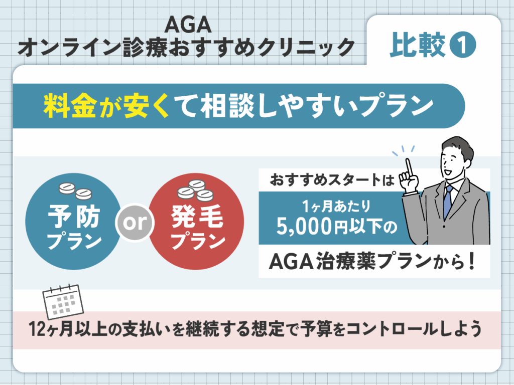 AGA治療薬の料金が安くて相談しやすいプラン