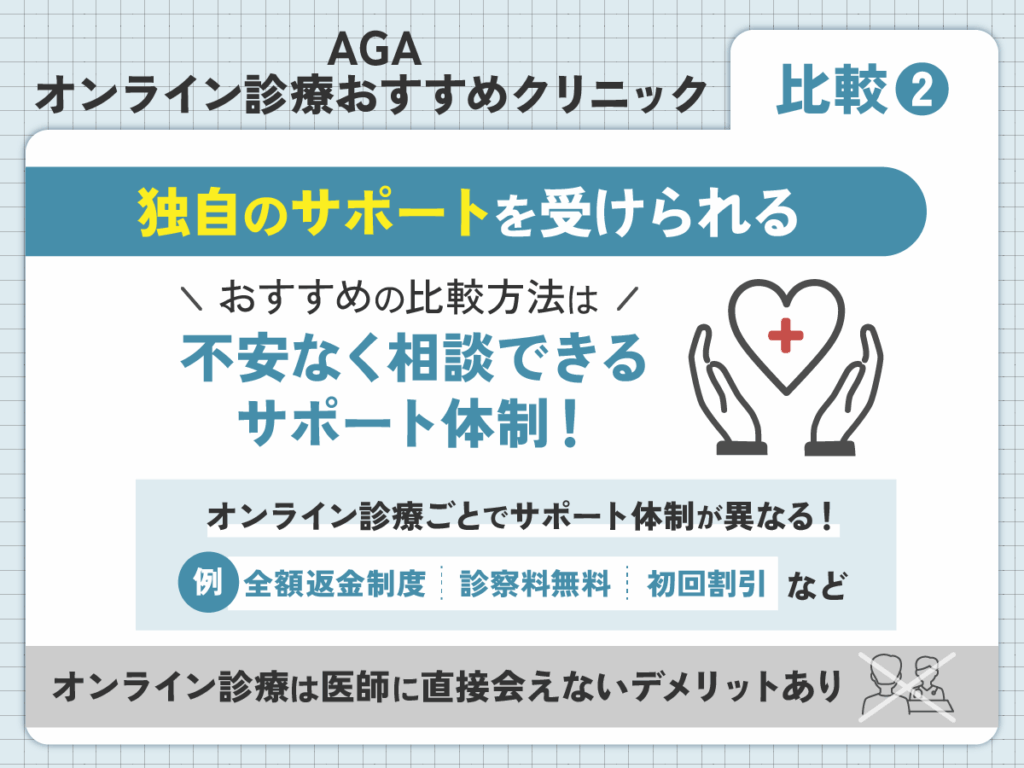オンライン診療ならではのサポート体制を受けられる