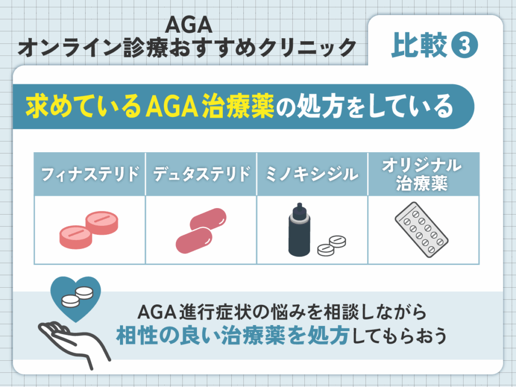 求めているAGA治療薬の処方をしている