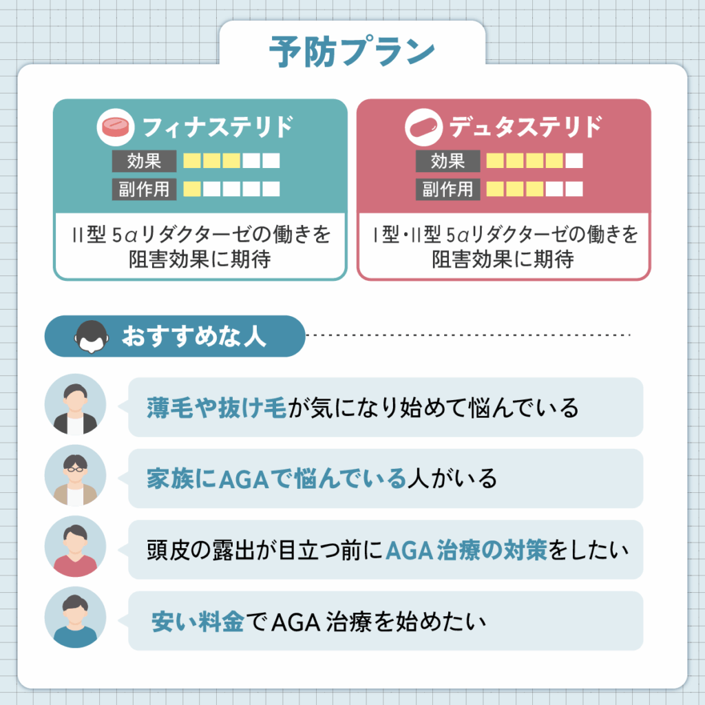 フィナステリドやデュタステリドは抜け毛や薄毛予防におすすめ