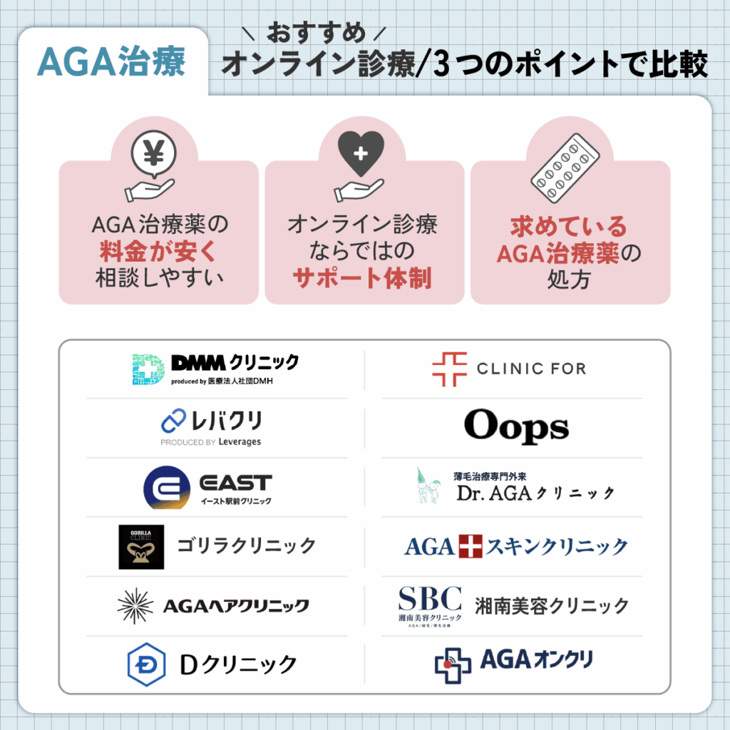 AGAオンライン診療おすすめクリニック12選から相性の良いプランを探そう
