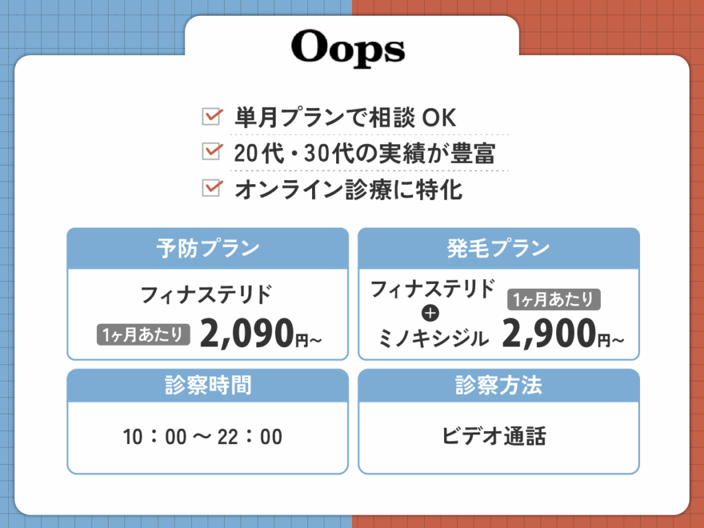 OopsHAIRは20代・30代の若い年代でAGA治療相談実績が豊富