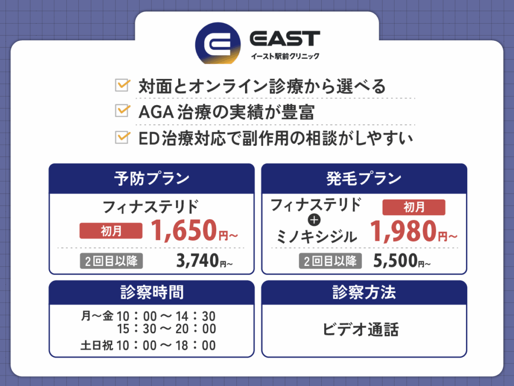 イースト駅前クリニックは最短当日相談ができる柔軟性の良さが評判