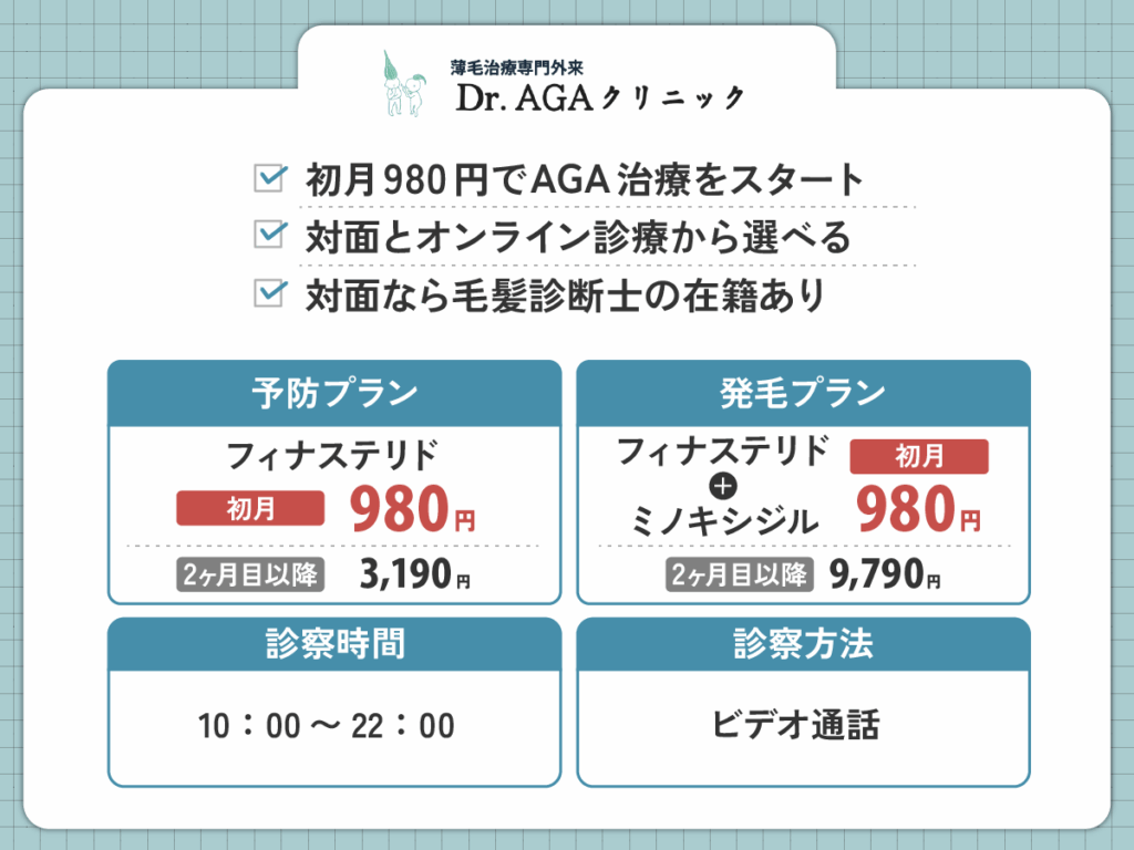 Dr.AGAクリニックは初月980円でAGA治療薬を処方してもらえるクリニックサービス