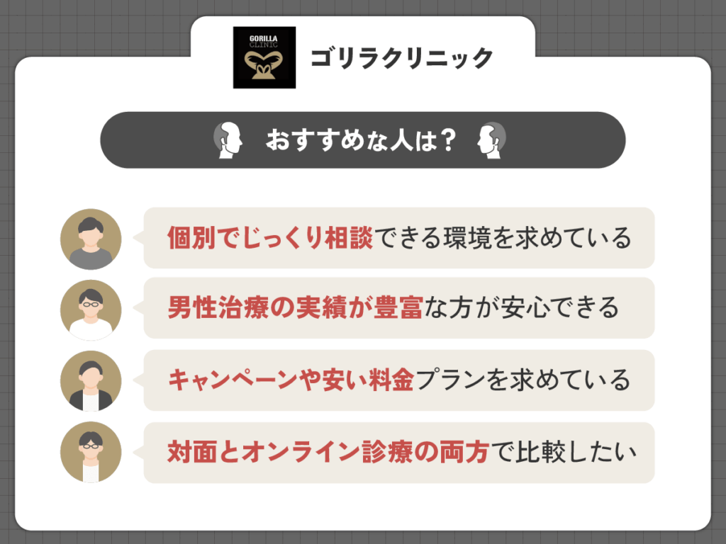 AGAオンライン診療のゴリラクリニックがおすすめな人