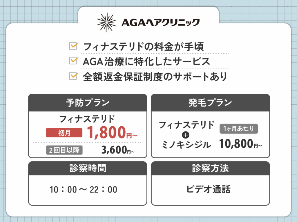 AGAヘアクリニックはフィナステリドの初月が安くて早期対策がしやすい