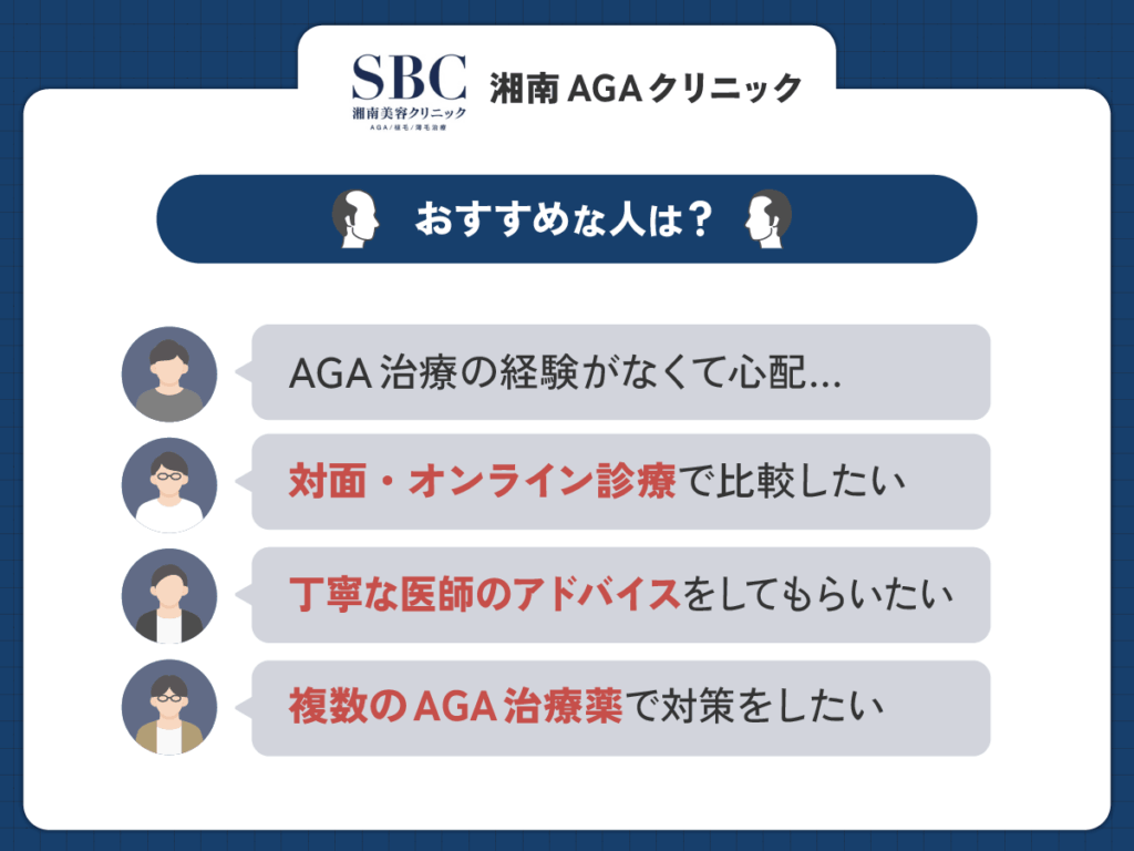 AGAオンライン診療の湘南AGAクリニックがおすすめな人