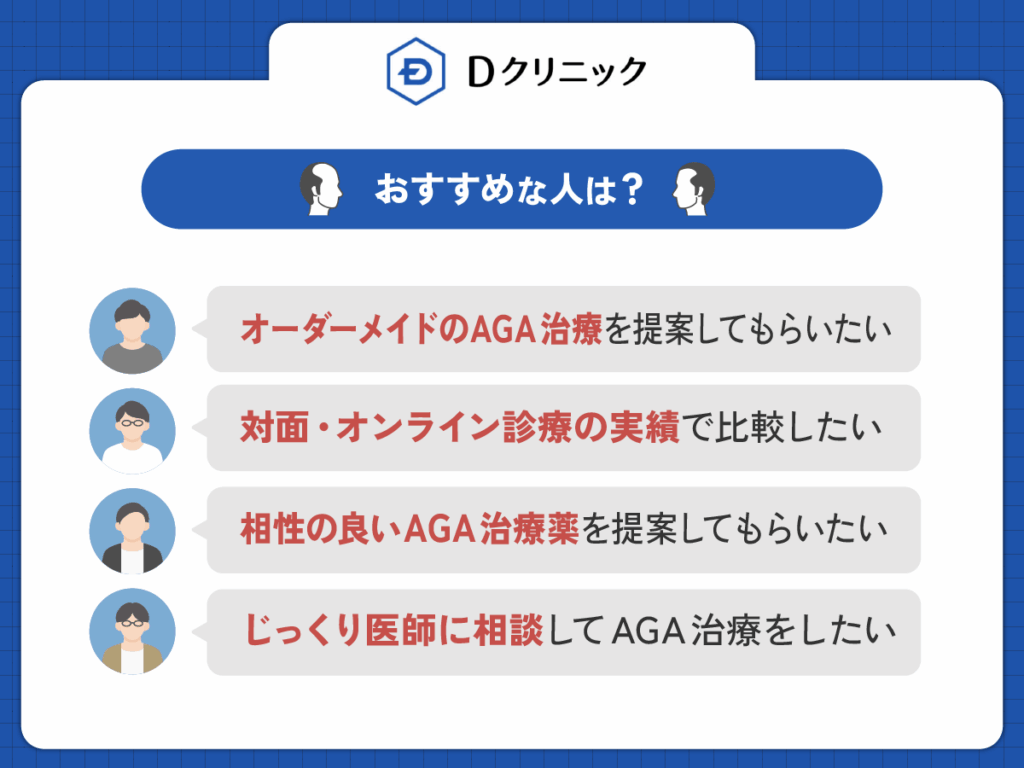 AGAオンライン診療のDクリニックがおすすめな人