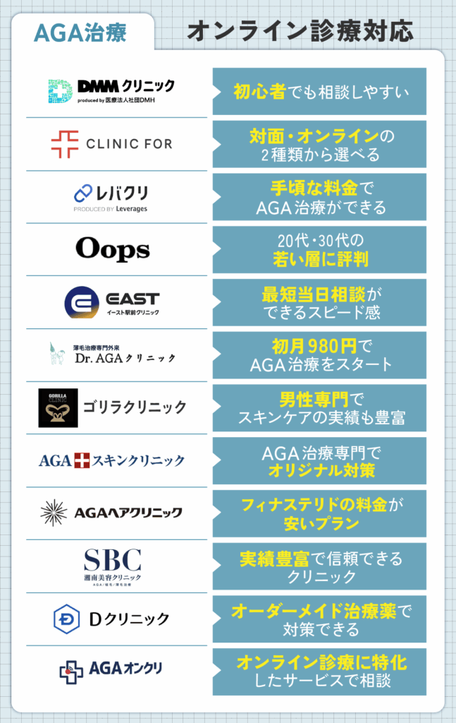 AGAオンライン診療おすすめクリニック12選