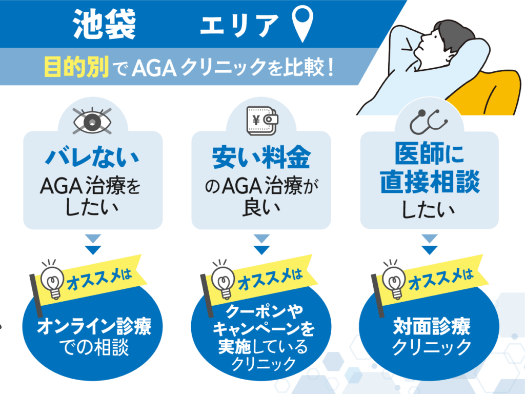 池袋エリアで通院が難しい人は「オンライン診療」を考えよう!